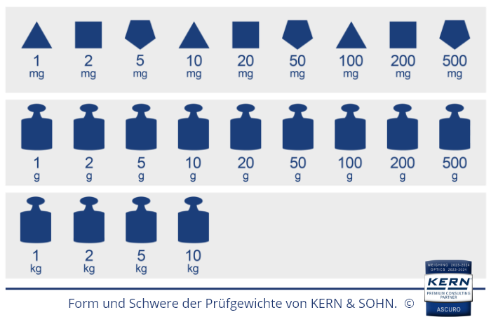 Forma i masa odważników wzorcowych KERN