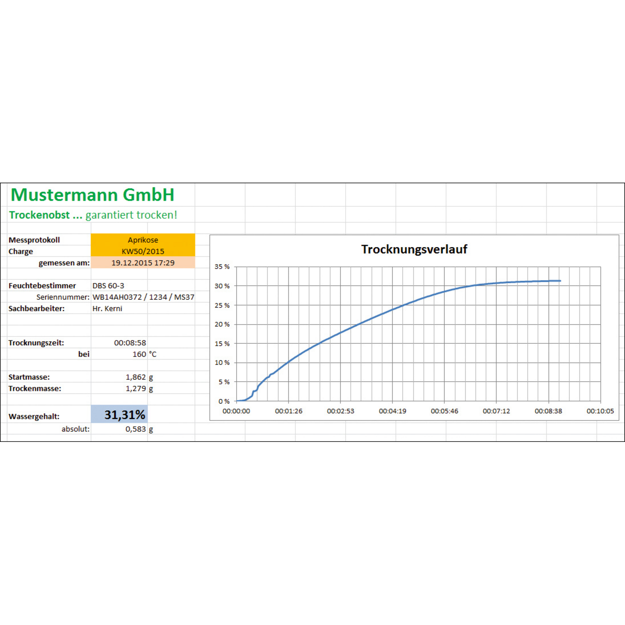 BalanceConnection Standard KERN SCD-4.0-DLS05