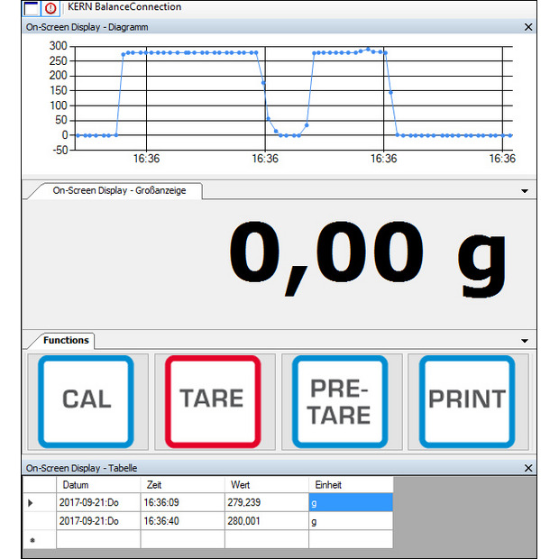 Cyfrowy transmiter wagowy IoT-Line KERN YKV-01
