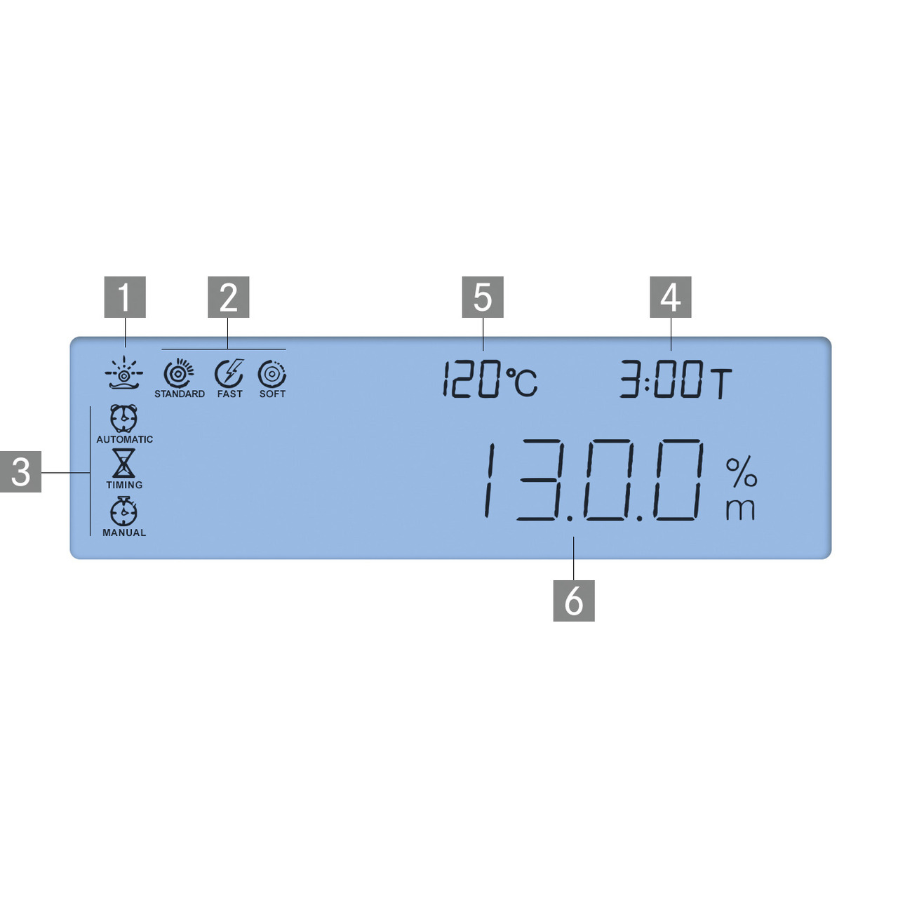 Wagosuszarka KERN DAB 100-3
