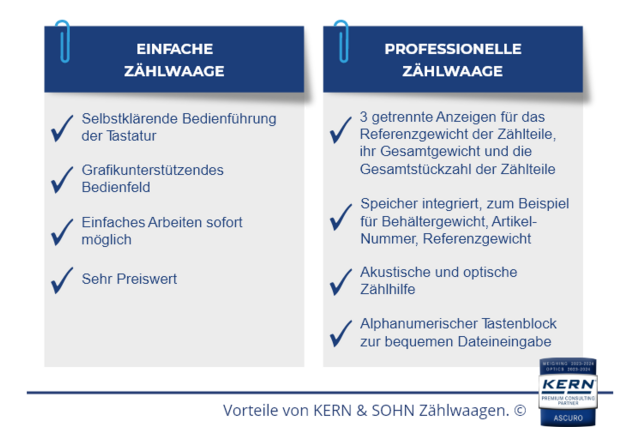 Grafika z zaletami wag liczących