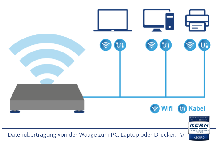 Przesyłanie danych z wagi do komputera, laptopa lub drukarki.