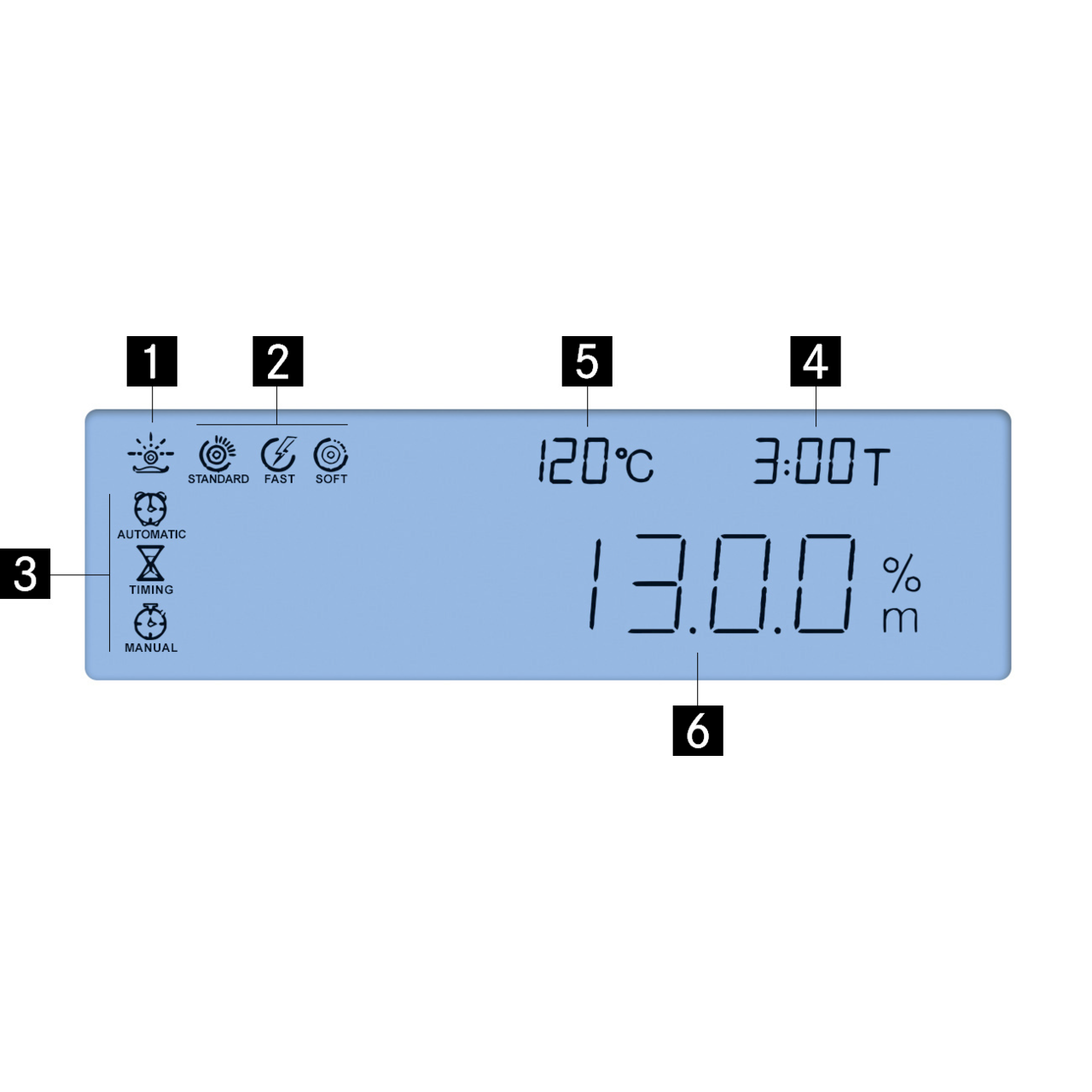Wagosuszarka KERN DAB 100-3